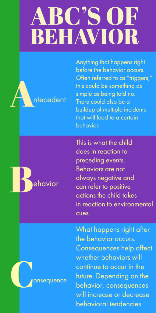 The ABC’s of Behavior Colorado ABA Therapy